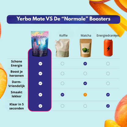 Yerba Magic® The Flat Belly Tea