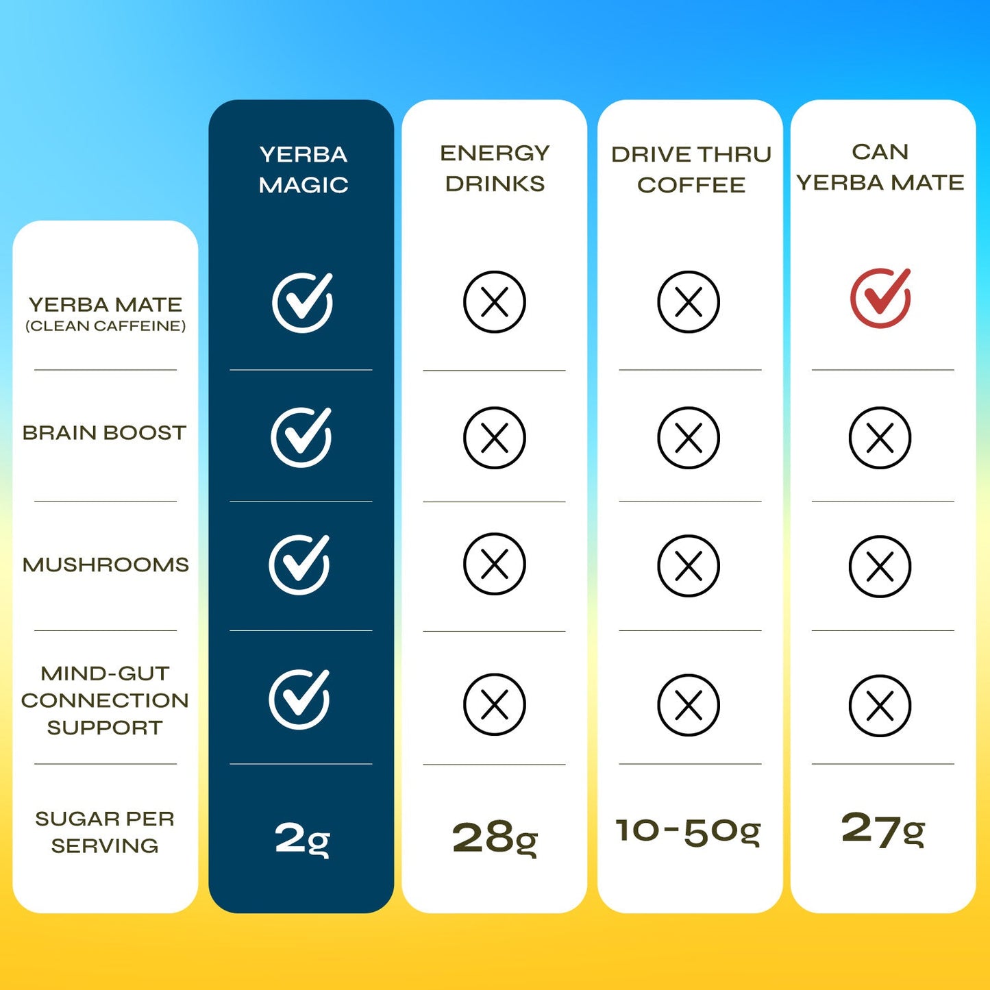 Yerba Magic® The Flat Belly Tea